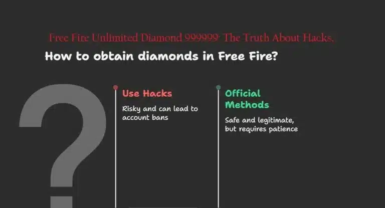 Free Fire Unlimited Diamond 999999: The Truth About Hacks