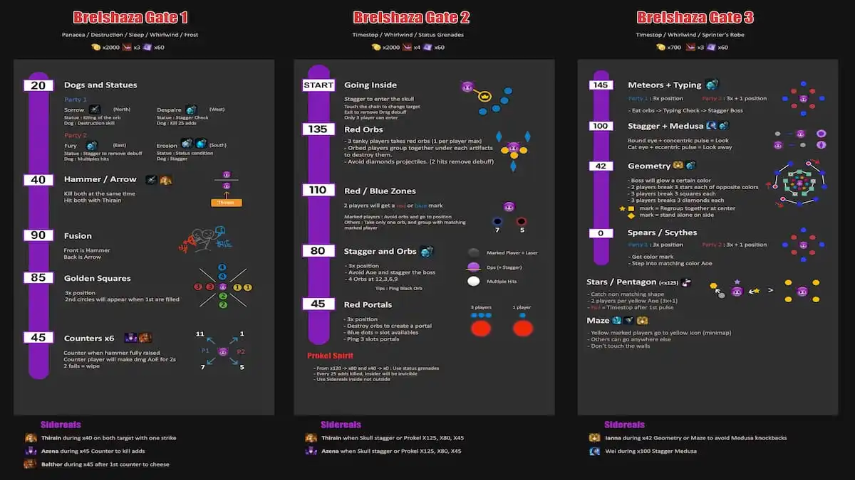 Brelshaza Gate 1 Cheat Sheet